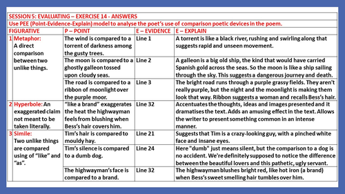 READING POETRY - THE HIGHWAYMAN: 23 WORKSHEETS WITH ANSWERS | Teaching