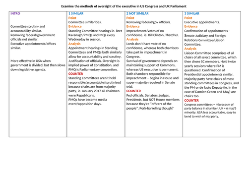 us politics essay plans a level