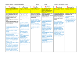 Year 3 VIPERS reading assessment | Teaching Resources