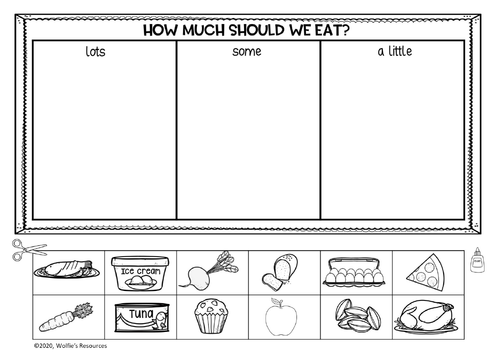 Food Groups and Nutrition Year 2 | Teaching Resources