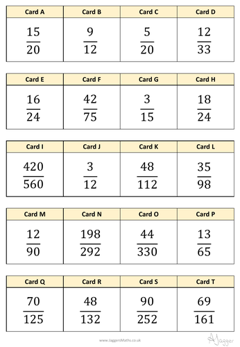 Simplifying fractions | Teaching Resources