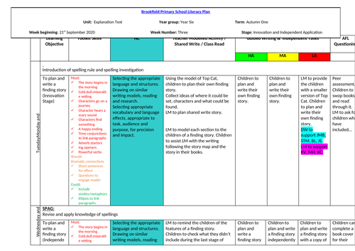 Year 6 Finding Story Planning | Teaching Resources