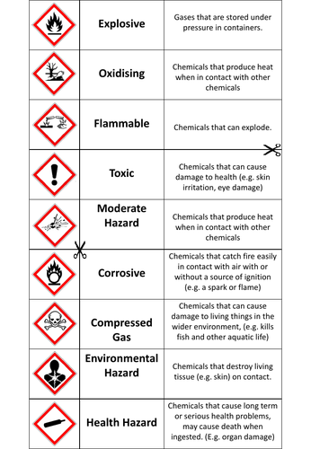Safety: Planning Practicals using Hazcards (suitable for home use ...