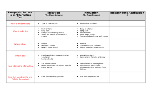 Talk for writing non fiction image