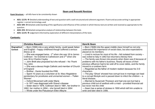 ocr-a-level-english-literature-ibsen-a-doll-s-house-and-christina