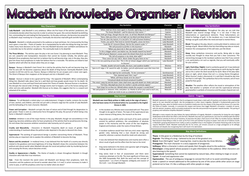 Macbeth A3 Knowledge Organiser / Revision | Teaching Resources