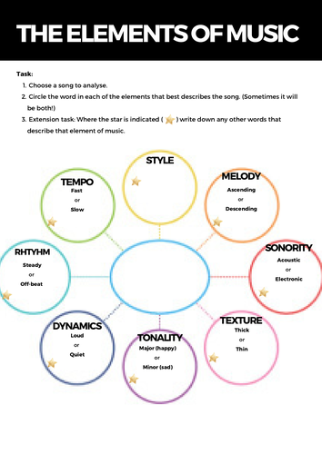 Elements of music lesson ( Key stage 3) | Teaching Resources