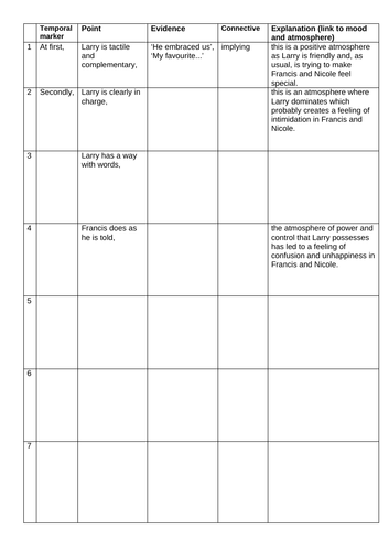 Heroes by Robert Cormier | Teaching Resources