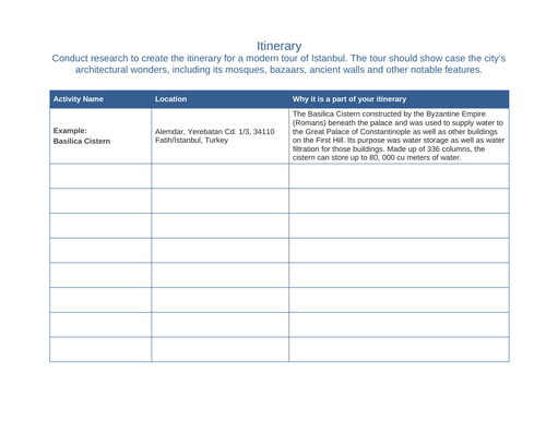 The Ottoman Empire whole unit (PowerPoints, Worksheets and Assessment