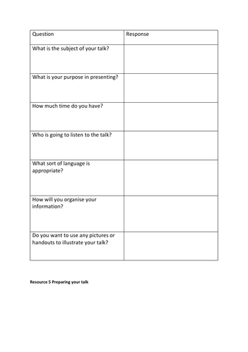 Edexcel Functional Skills English Level 1 and 2: Speaking and Listening ...