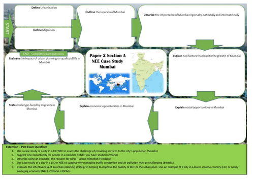 mumbai a level geography case study