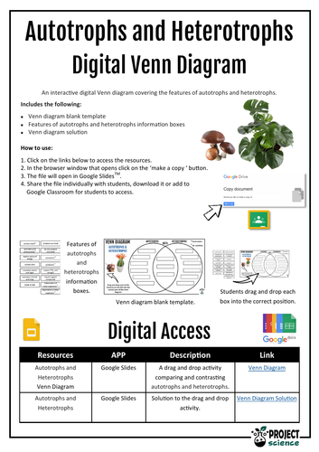 Autotrophs and Heterotrophs Digital Venn Diagram - Distance Learning