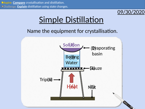 GCSE Chemistry: Simple Distillation