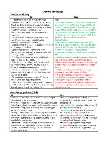 edexcel-a-level-psychology-paper-1-learning-psychology-teaching