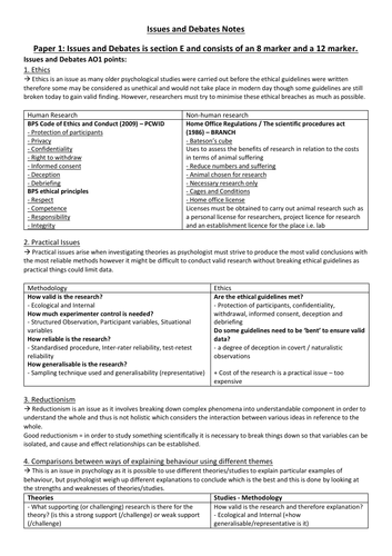 Edexcel A-Level Psychology Paper 1 - Issues and Debates | Teaching ...