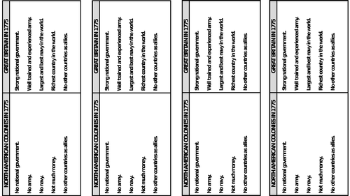 AQA 9-1 American War of Independence (Migration L21) | Teaching Resources
