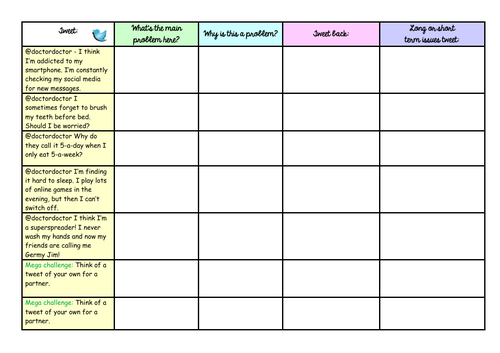 Healthy Habits PSHE | Teaching Resources