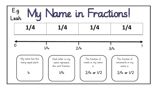 Fractions Activity: My Name in Fractions | Teaching Resources