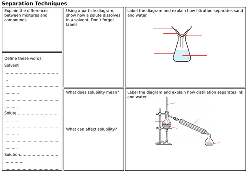 KS3/Year 8 Separation Techniques Revision Sheet | Teaching Resources