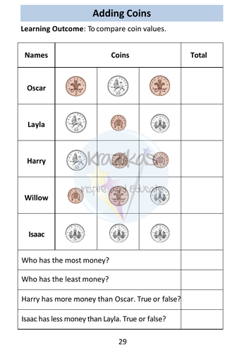 Functional Skills Maths - Entry Level 1 - Money | Teaching Resources