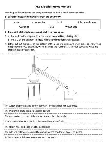 Distillation Year 7 Lesson PowerPoint (KS3 7Ee) | Teaching Resources