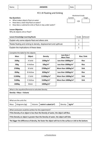 KS3 Physics AQA P2 1 Forces - Contact Forces and Pressure - 8 PPTs, 8 ...