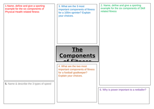 Level 2 BTEC Sport - Fitness Components revision sheet - Unit 1