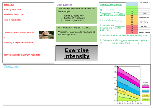 Level 2 BTEC Sport - Exercise intensity revision sheet - Unit 1