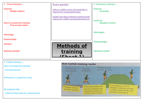 Level 2 BTEC Sport - Methods of training revision sheets - Unit 1