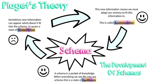 Schemas Simple Diagram Teaching Resources