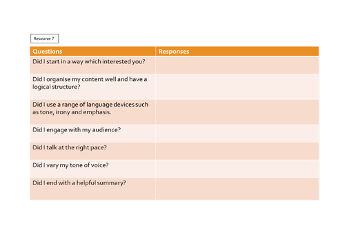 Cambridge IGCSE First Language English Speaking And Listening Unit Teaching Resources