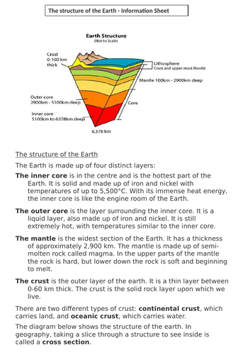 GCSE AQA 9-1 Plate Tectonics and the Structure of the Earth | Teaching ...