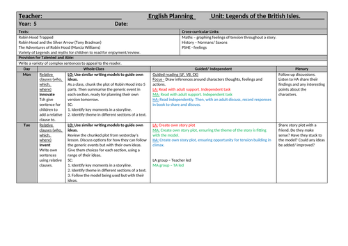 Robin Hood Unit - Legends | Teaching Resources