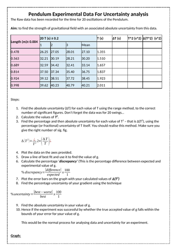 Uncertainty and Data Handling - Pendulum Experiment AQA Physics ...