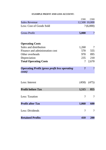 Profit And Loss Worksheets Teaching Resources 6010