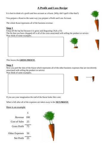 Profit and Loss worksheets | Teaching Resources