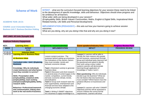 BTEC Level 3 Business Unit 7: Business Decision Making Scheme of Work (SOW)