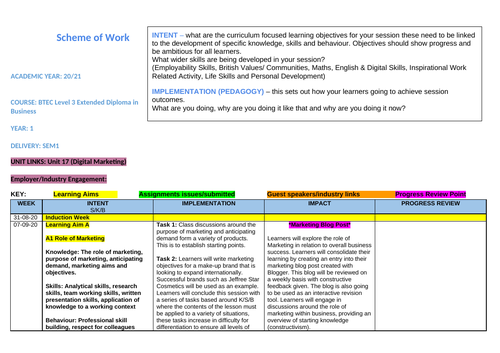 BTEC Level 3 Business Unit 2: Developing a Marketing Campaign Scheme of Work (SOW)