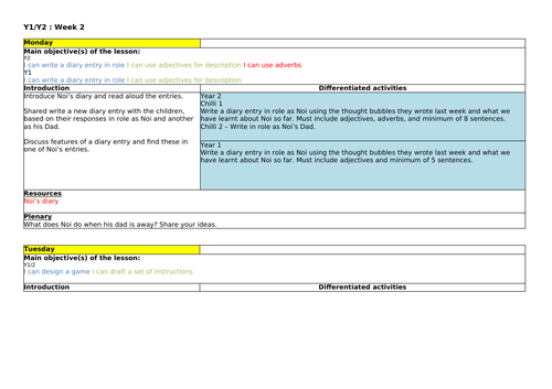 The Storm Whale Lit Planning (4 weeks) | Teaching Resources