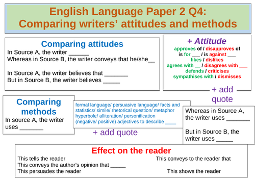 english language paper 2 writing an article