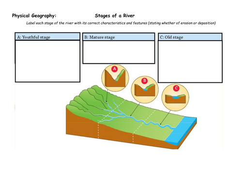 River Erosion Worksheets | Teaching Resources