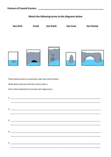 Coastal Erosion Worksheets | Teaching Resources