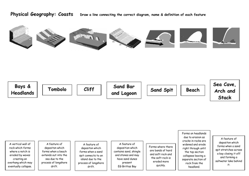 Coastal Erosion Worksheets | Teaching Resources