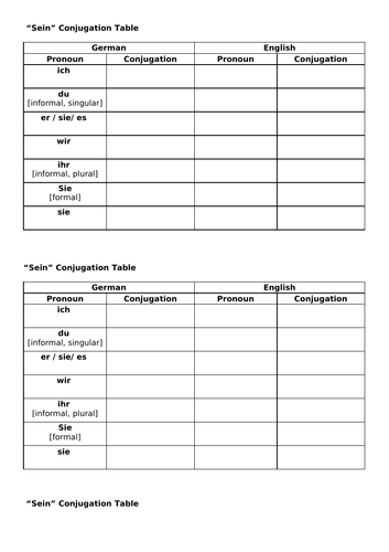 Y7 German Lesson 5 - Numbers up to 12, Age, and "Sein"