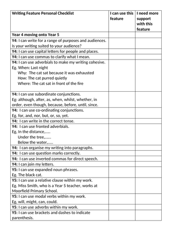 creative writing self assessment checklist