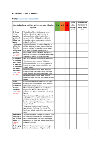 AQA A-Level Sociology Families and Households PLC (EDITABLE) | Teaching ...