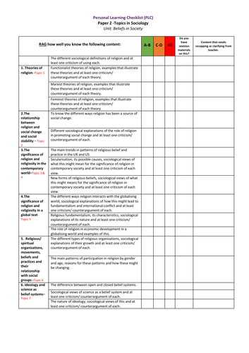 AQA A-Level Sociology Beliefs in Society PLC | Teaching Resources