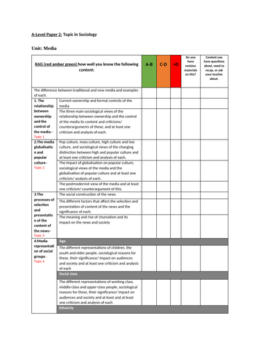 AQA A-Level Sociology Media PLC (EDITABLE) | Teaching Resources