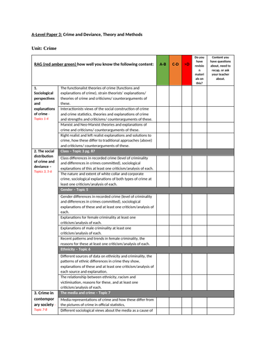 AQA A-Level Sociology Crime and Deviance PLC (EDITABLE) | Teaching ...