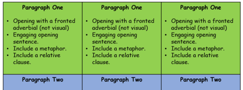 Setting Description Structure Strips | Teaching Resources